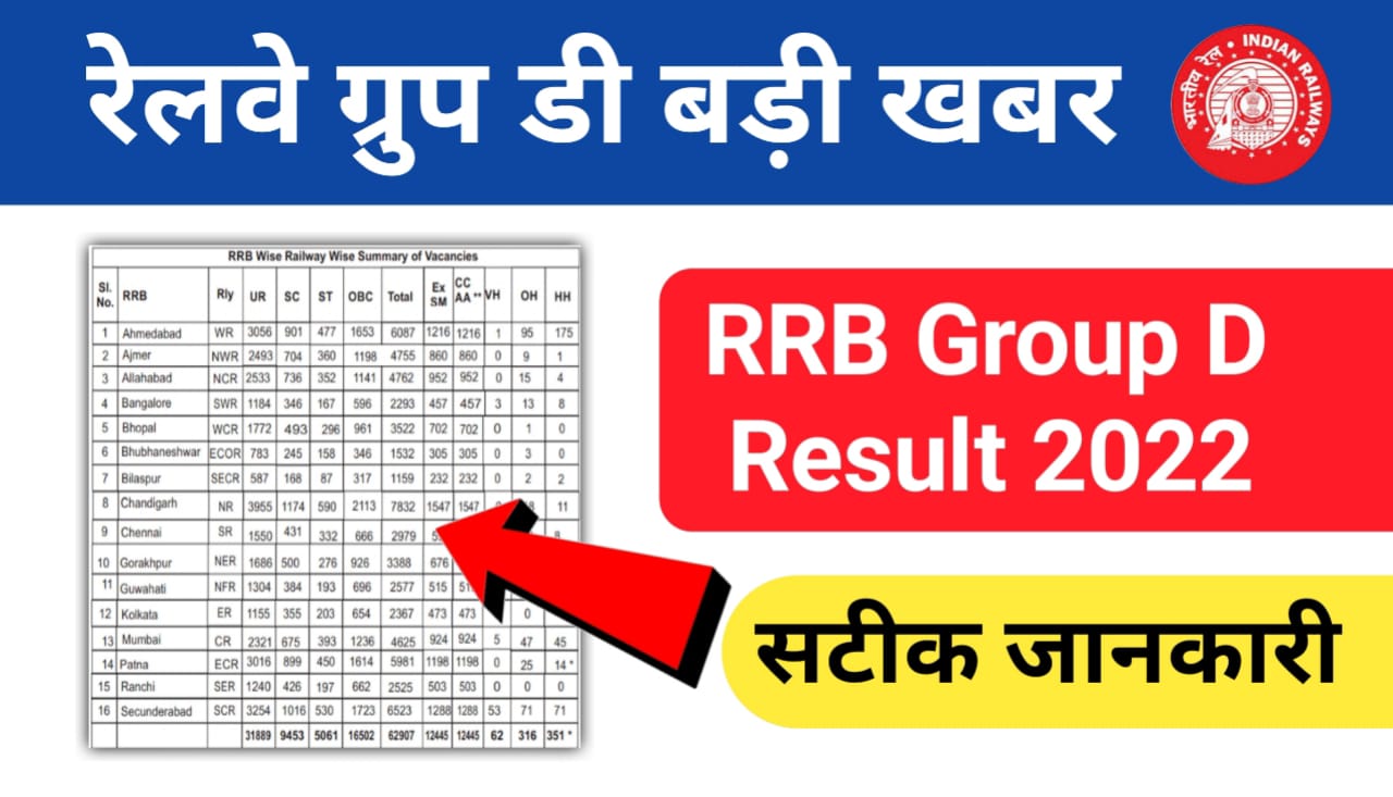 RRB Group D Result Update Today 2022