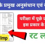 प्रमुख अनुसंधान संस्थान एवं उनके मुख्यालय से सम्बंधित 25 महत्प्वपूर्ण प्रश्न