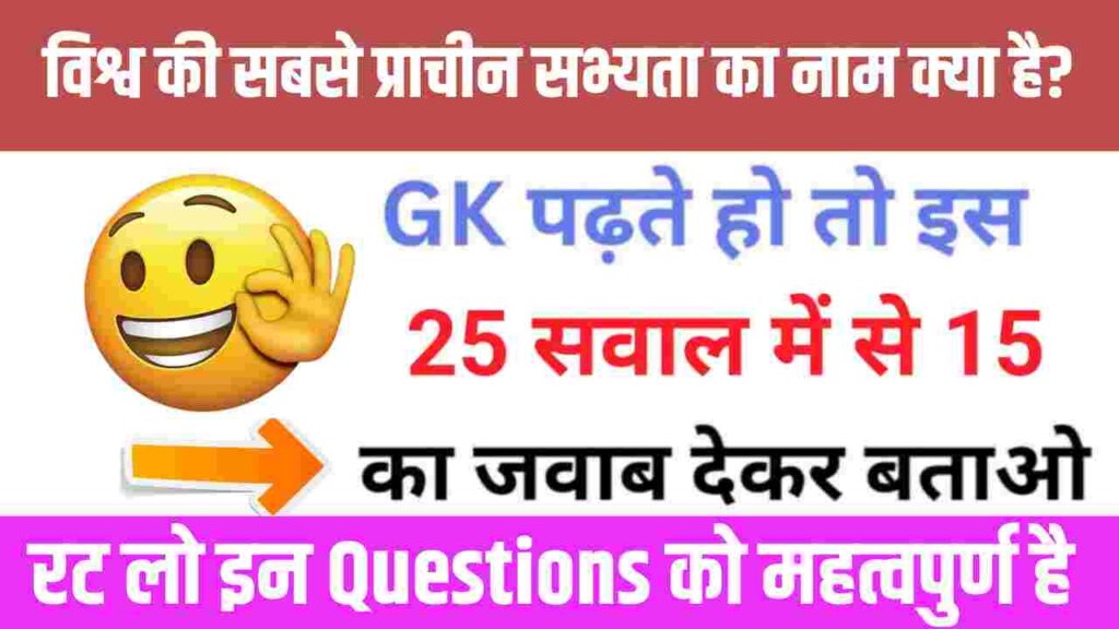 Most Important GK Questions