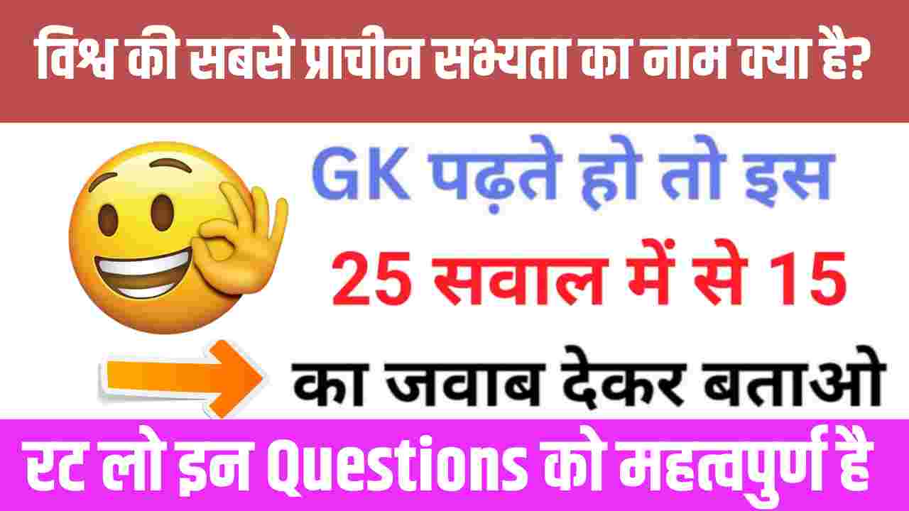 Most Important GK Questions