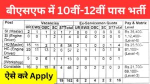 BSF Group B C Vacancy