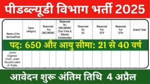 PWD Department Vacancy