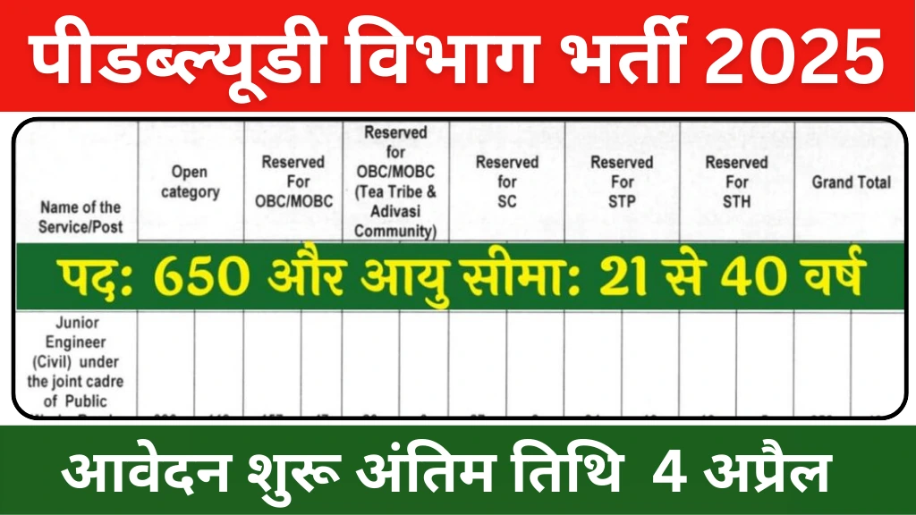 PWD Department Vacancy