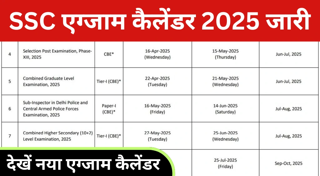 SSC Exam Calendar 2025